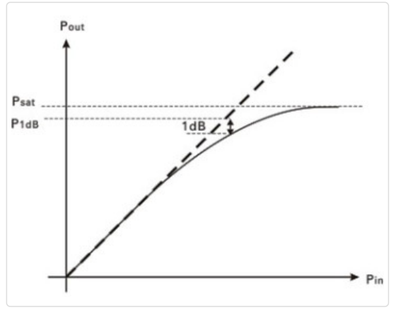 1db_graph.png