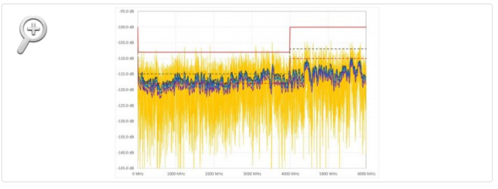noise_statstic_graph.png
